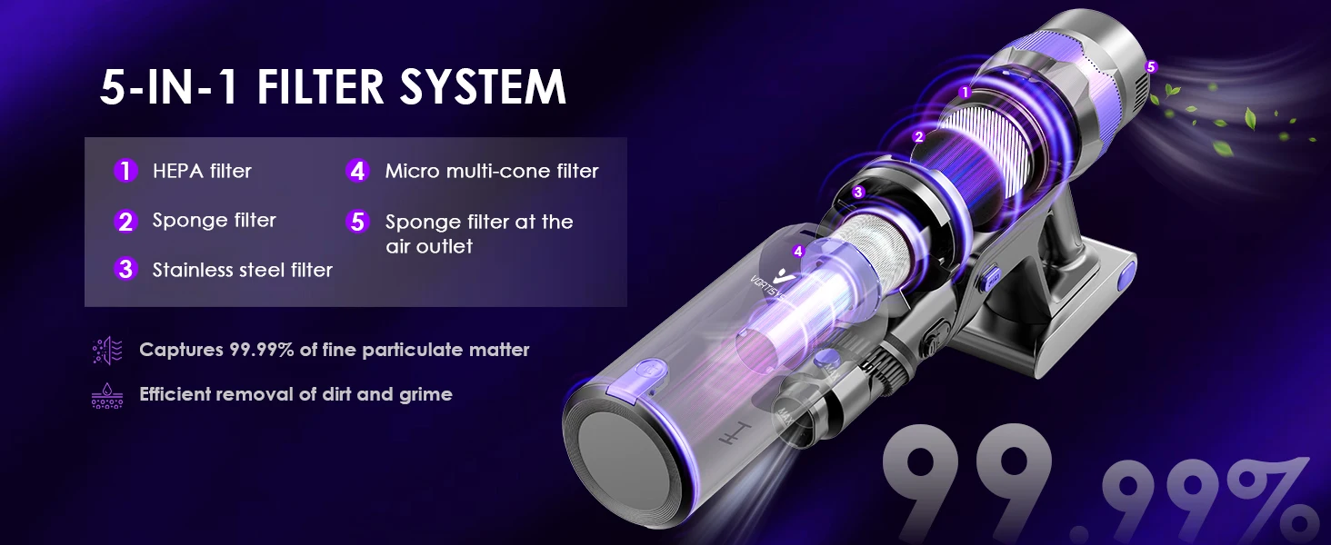 Vortisys V2 Cordless Vacuum Cleaner, 500W Brushless Motor, 36V/2200mAh Battery, Suitable for Floor, Carpet, Sofa, Mattress