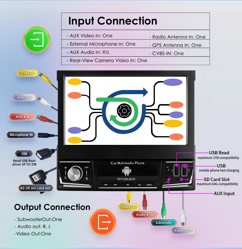 Hizpo 7 Inch Android Universal 1din Car Radio CarPlay GPS Navigation Intelligent Systems 1 Din Stereo Manual Retractable Screen