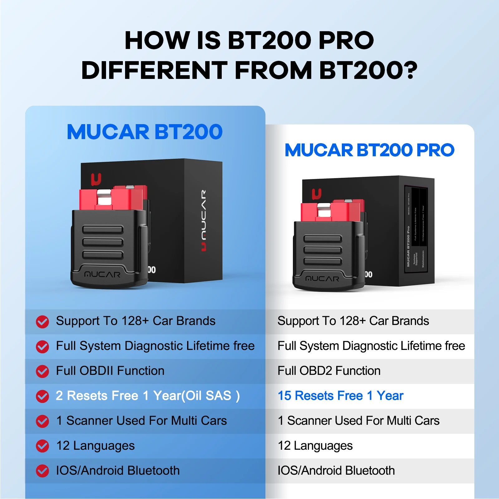MUCAR BT200 PRO OBD2 Bluetooth Scanner Car Diagnostic Tools Oil SAS Reset Auto VIN Scan Code Reader Full System Free Diagnose