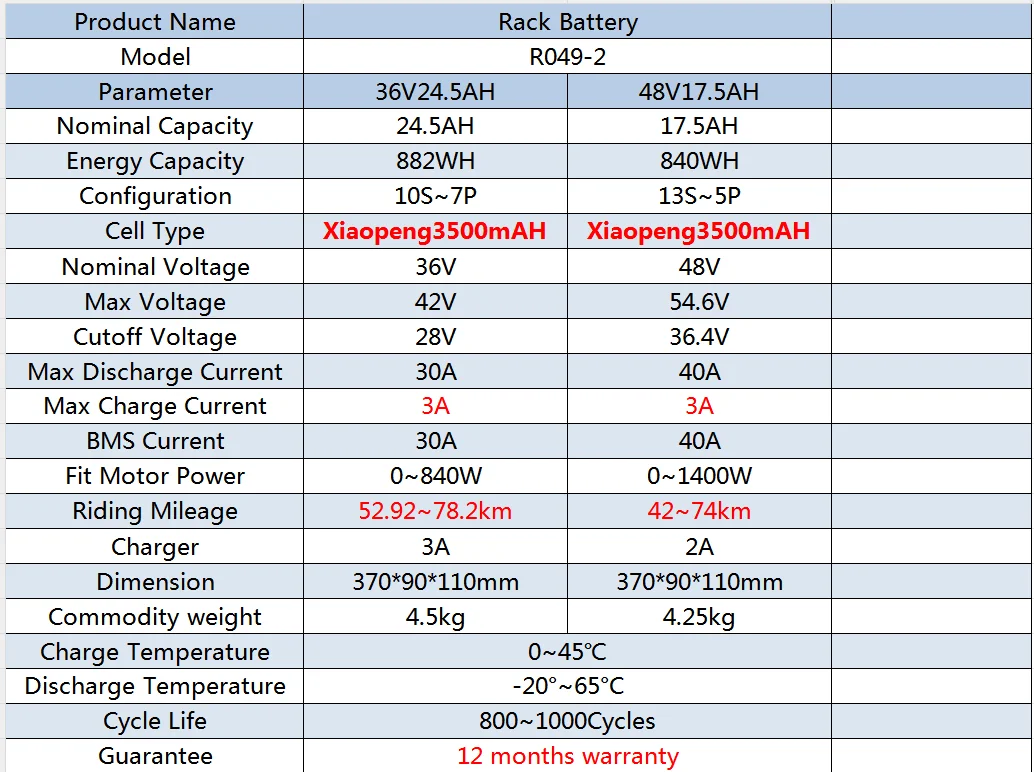 Polly DP‑2 Downtube E‑Bike Lithium Battery,Unterrohr Ersatzakku 36V 24.5Ah 48V 17.5Ah 18650 Cells,Compatible for Bafang BBS02 BBS03 BBSHD Mid‑Drive Motor 1000W‑1500W,Ship From DE Local Warehouse Fast Delivery