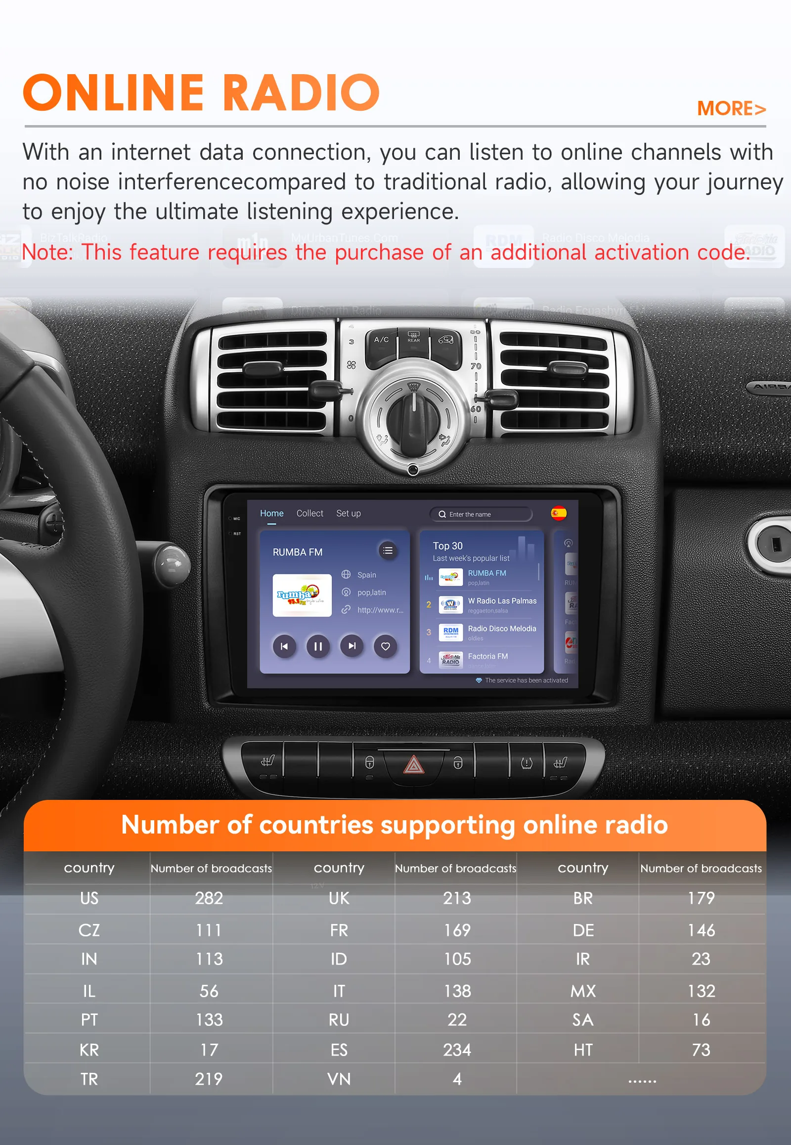 Hizpo 9" Smart Car Systems Radio For Smart Fortwo 451 2005 - 2010 4G Multimedia Player GPS 2din Autoradio Carplay Android Auto