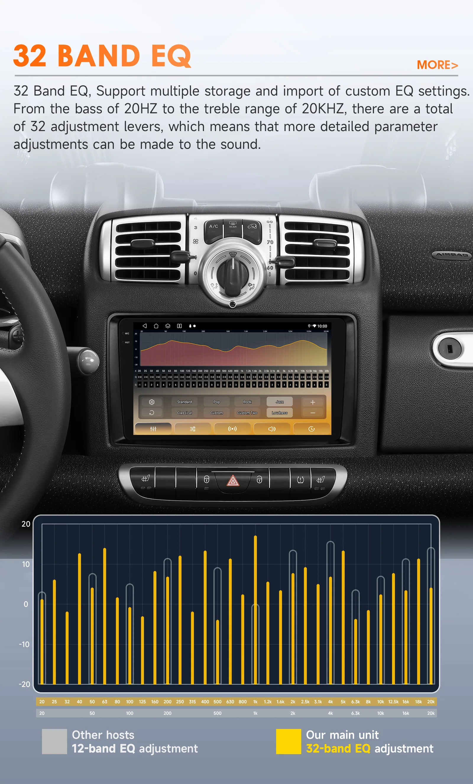 Hizpo 9" Smart Car Systems Radio For Smart Fortwo 451 2005 - 2010 4G Multimedia Player GPS 2din Autoradio Carplay Android Auto