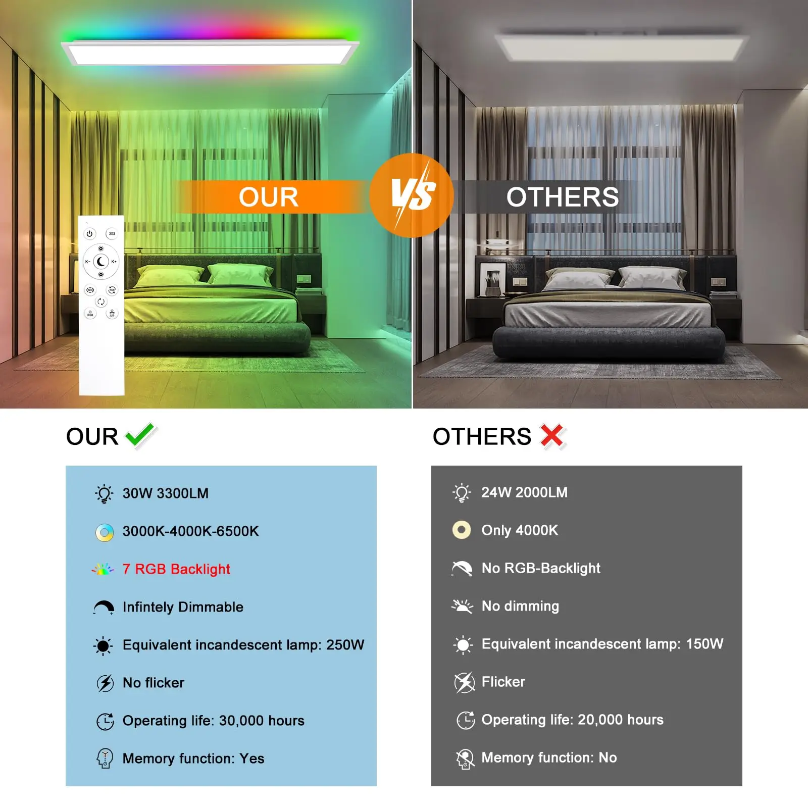 Oeegoo LED Panel Ceiling Light Dimmable 100 x 25cm with RGB Backlight, 30W 3300LM Ceiling Light with Remote Control