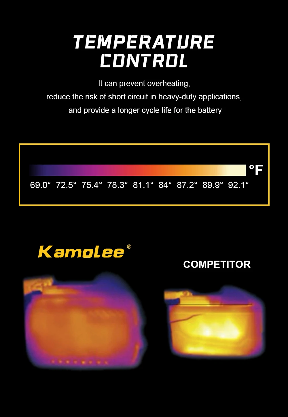 Kamolee 21V 9000mAh Li-ion Battery BL1860 Hand drill Battery Power tools Support Kamolee Makita Power tools