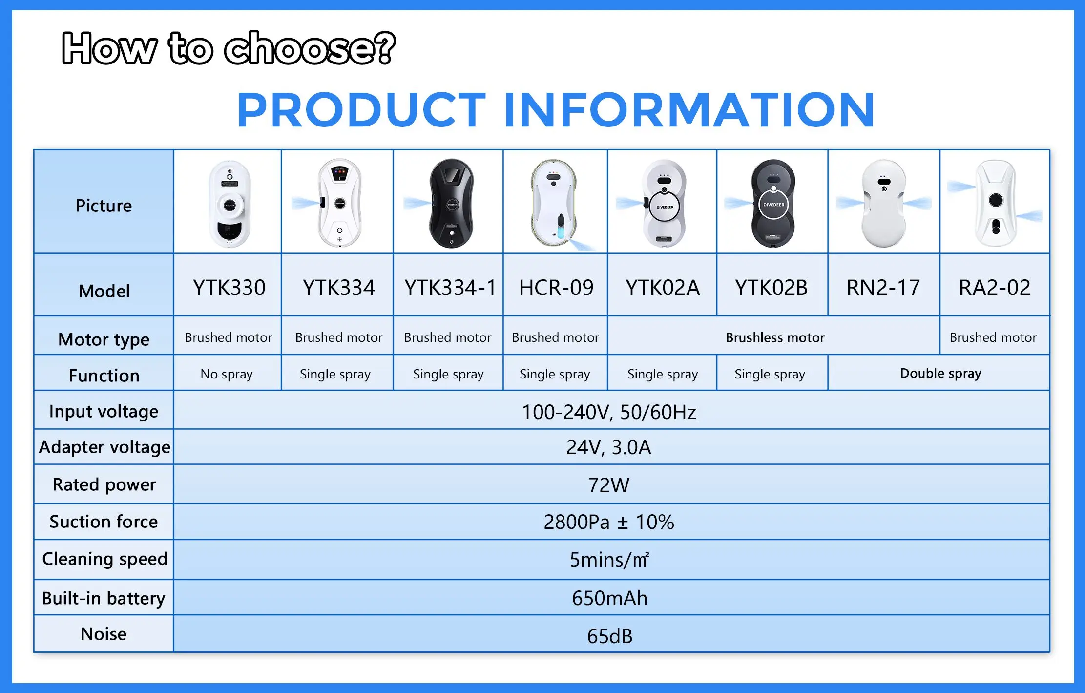 DIVEDEER RA2-02 Intelligent Window Cleaner Bi-directional Double Spray New Window Cleaner Automatic Dual Spray Mini-Type Machine
