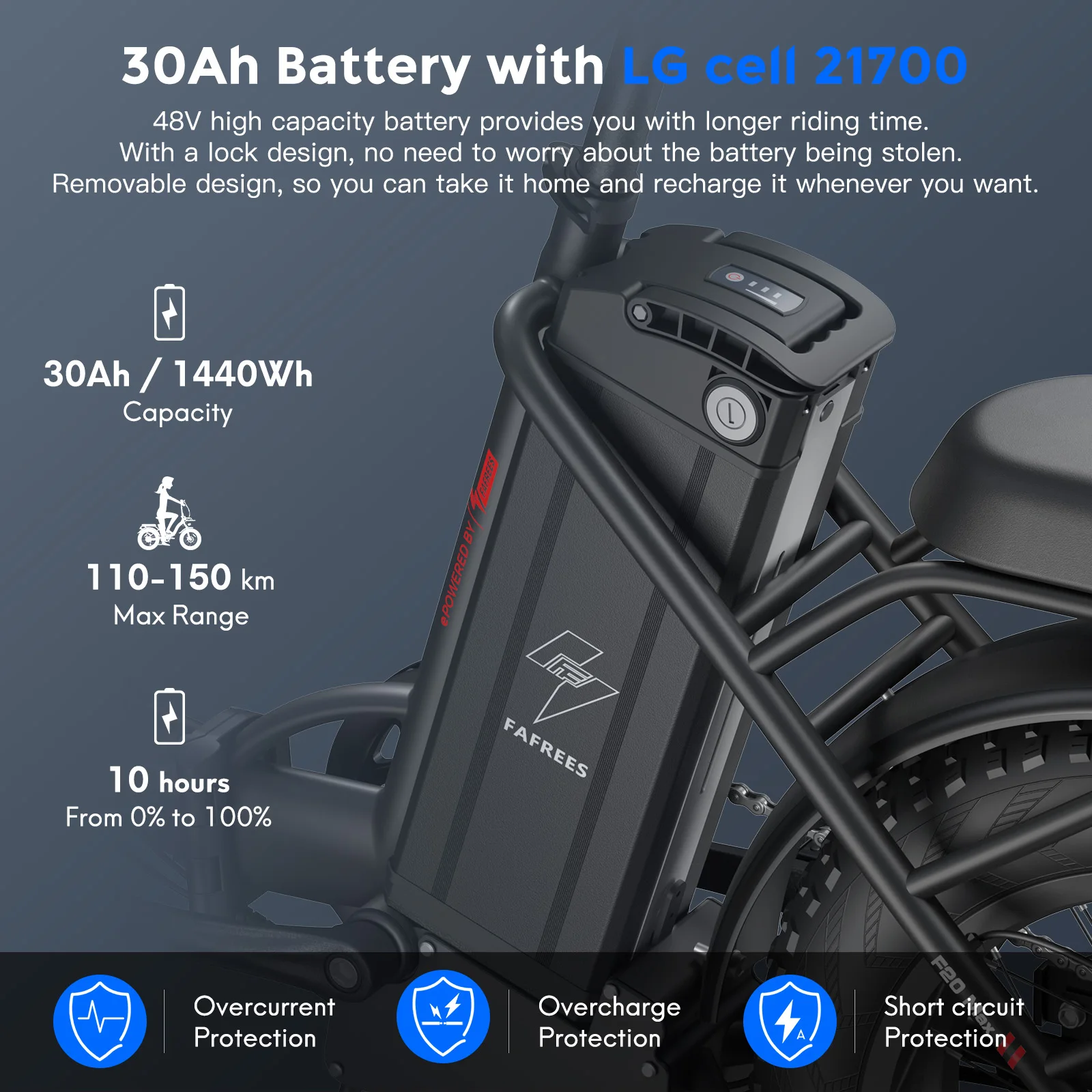 Fafrees F20 Max Folding Electric Bicycle Adults 20x4.0 inch Fat Tire Mountain bike with 48V 30Ah Battery 110-150km Range