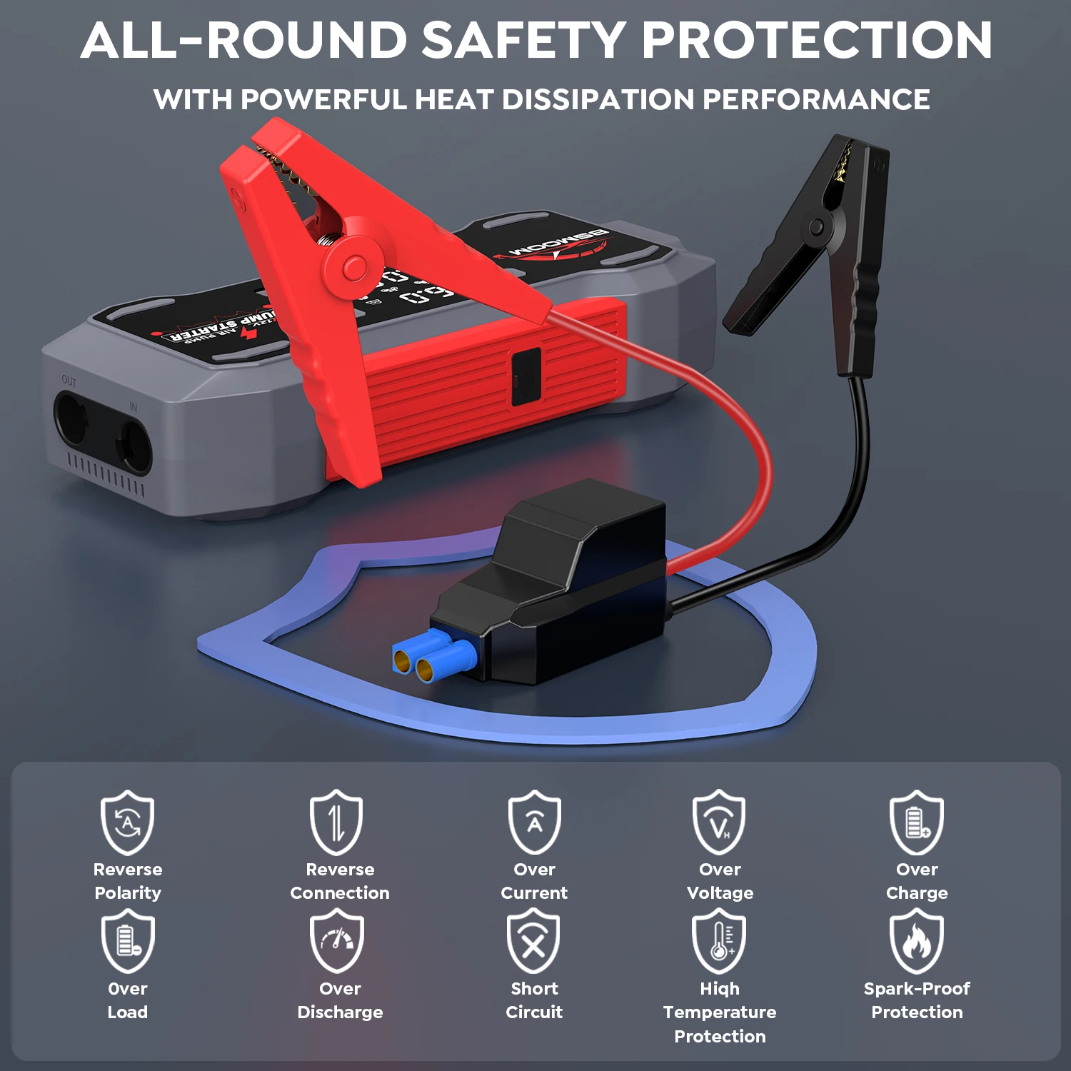 YUSMAN 5000A Peak Car Jump Starter, 150PSI Air Compressor, Portable Flashlight, Power Bank for 12V Cars