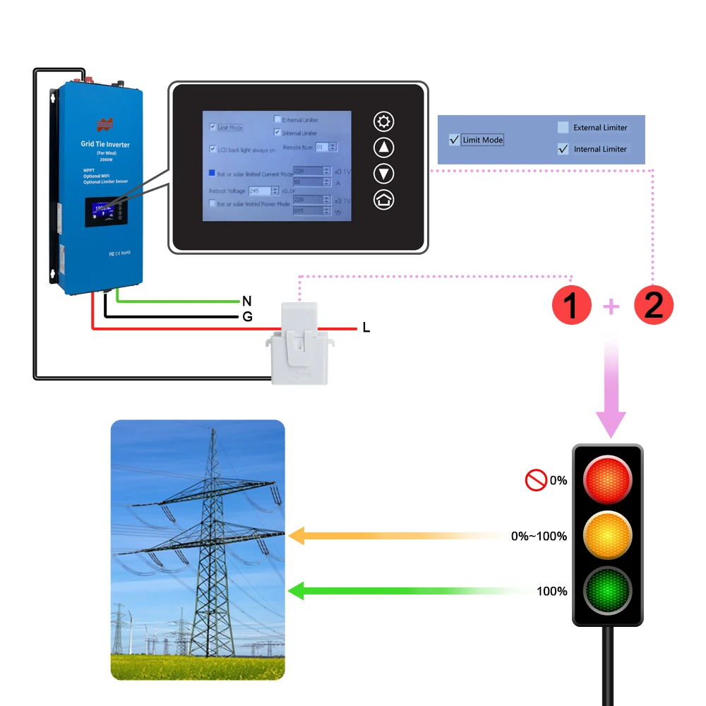 1000W Solar Limit Sensor Grid on Inverter DC 24/48V & AC 230V Built-in WiFi with LCD Display Household Solar Grid Tie Converter