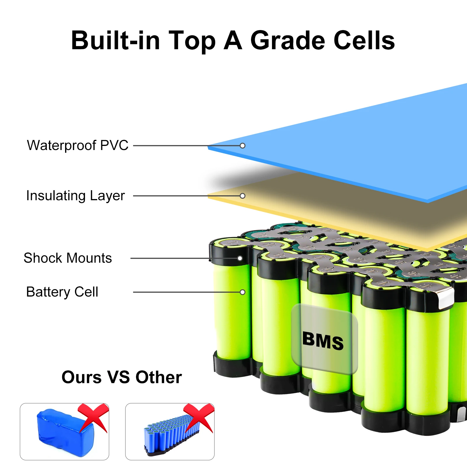48V 20AH Escooter Battery Pack PVC 60V 25AH Rechargeable Battery with 4A Charger for Electric Scooter Vehicle 1500W 2000W 3000W