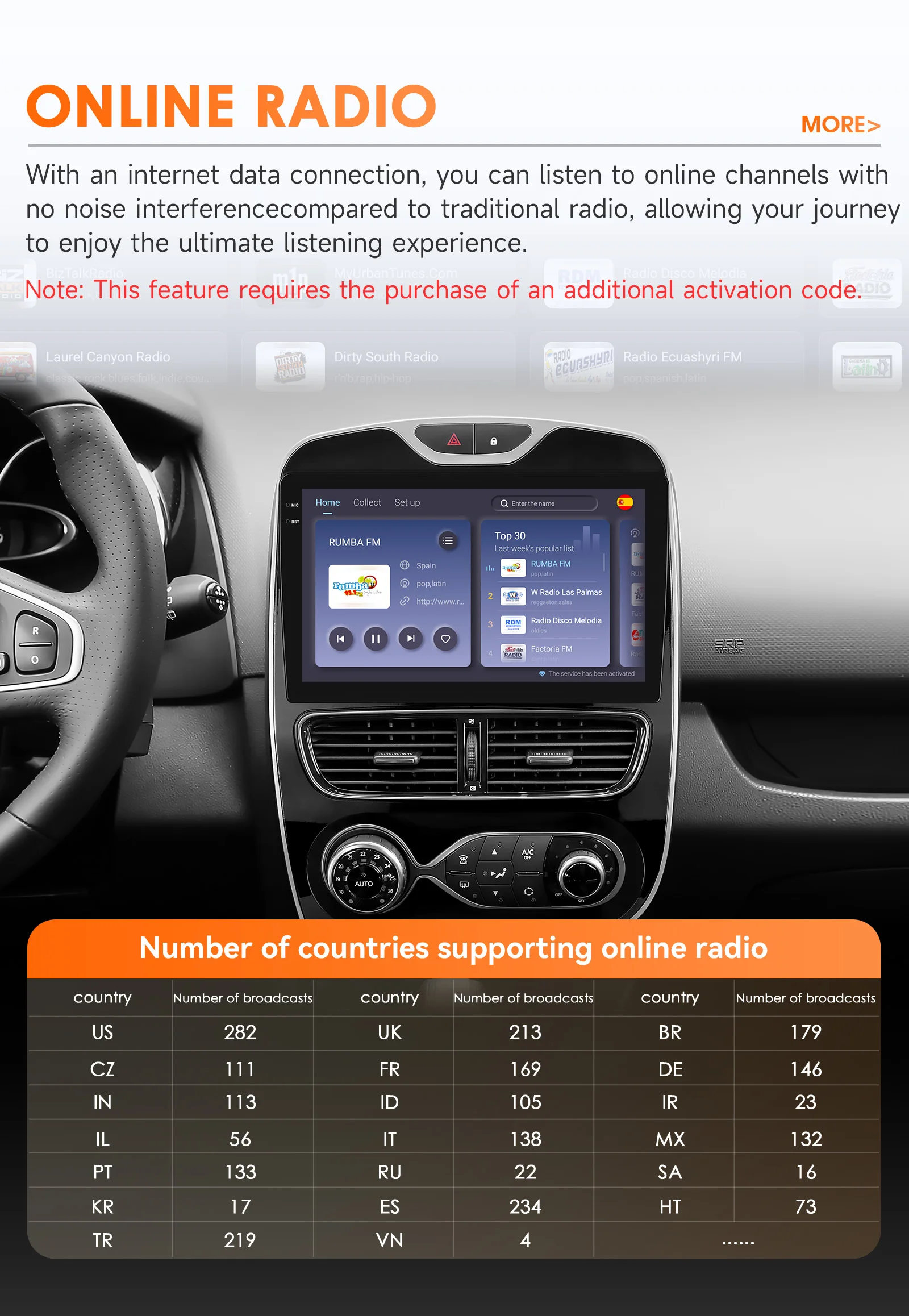 360Camera CarPlay Android 14 Car Radio For Renault Clio 4 2012-2019 Car Multimedia Player GPS 2Din Intelligent Autoradio 4G-LET