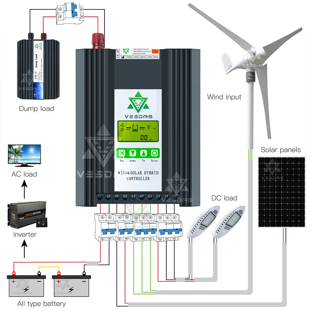 MPPT 2500W 48V Boost & Buck Wind Solar Hybrid Controller Wind 1000W & Solar 1500W Best Heat Dissipation Design with LCD Display