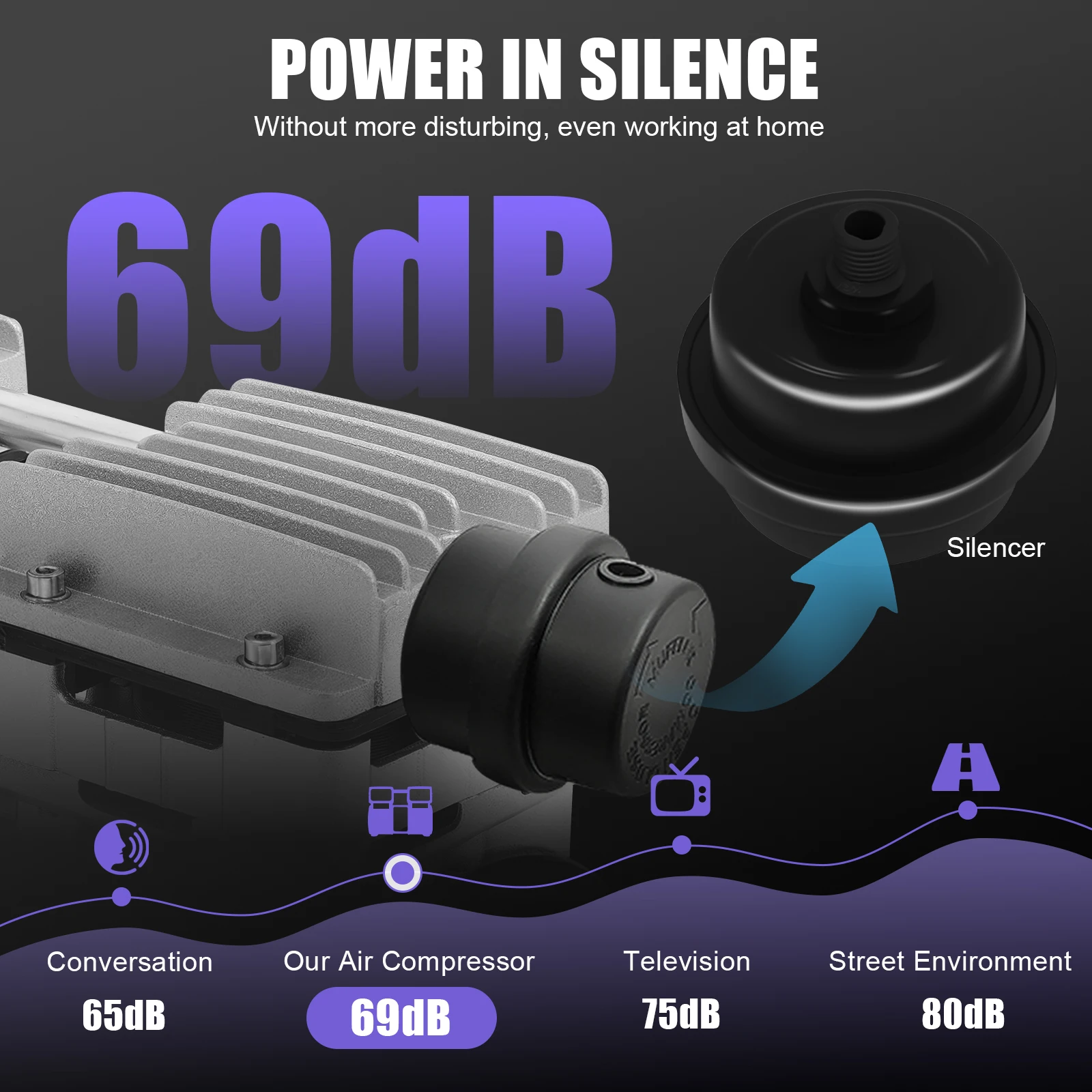 750W/1HP Oil-free Air Compressor 8 Bar High-Pressure Air Compressor Silent Oil-free Compressor Head Unit 1400RPM 125L/min 220V