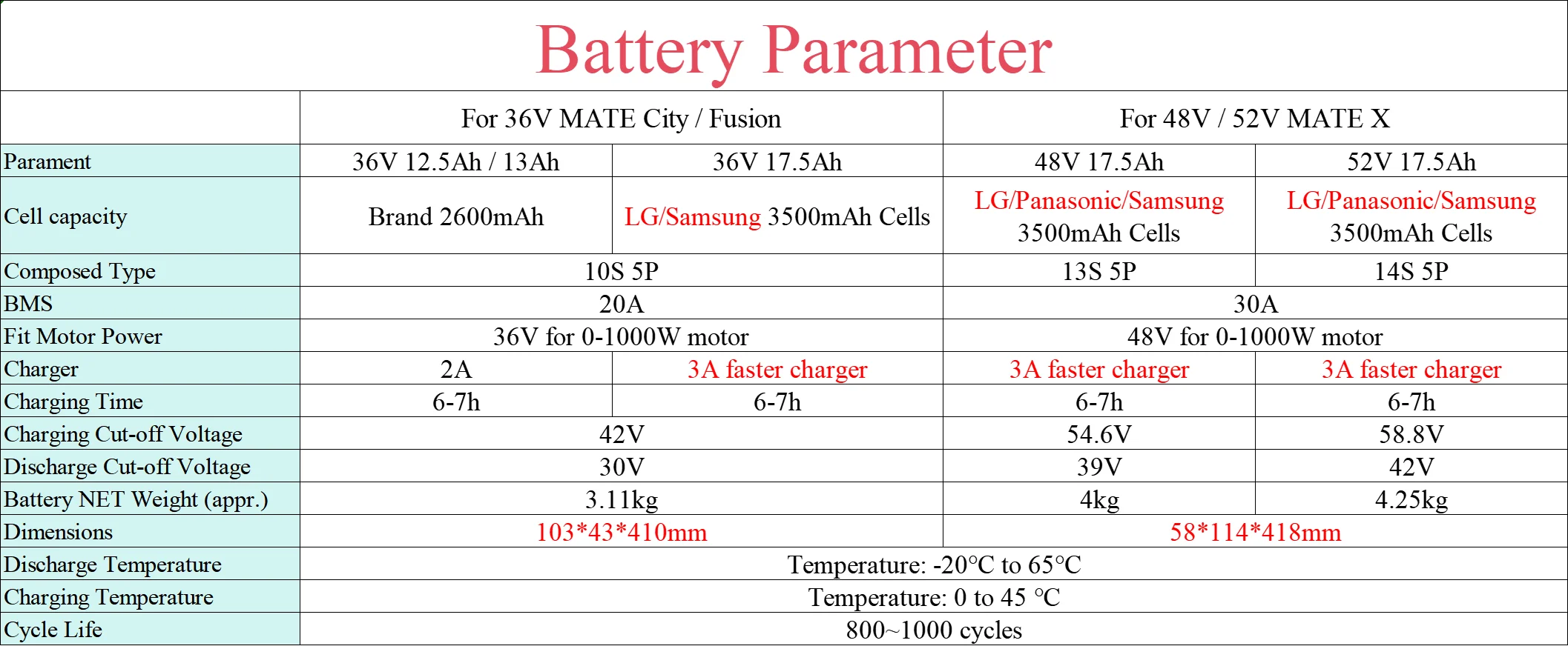 For MATE X MATE City Fusion Electric Bicycle Battery 36V 13Ah 17.5Ah 48V 17.5Ah Battery for MATE X MATE City Replacement Battery
