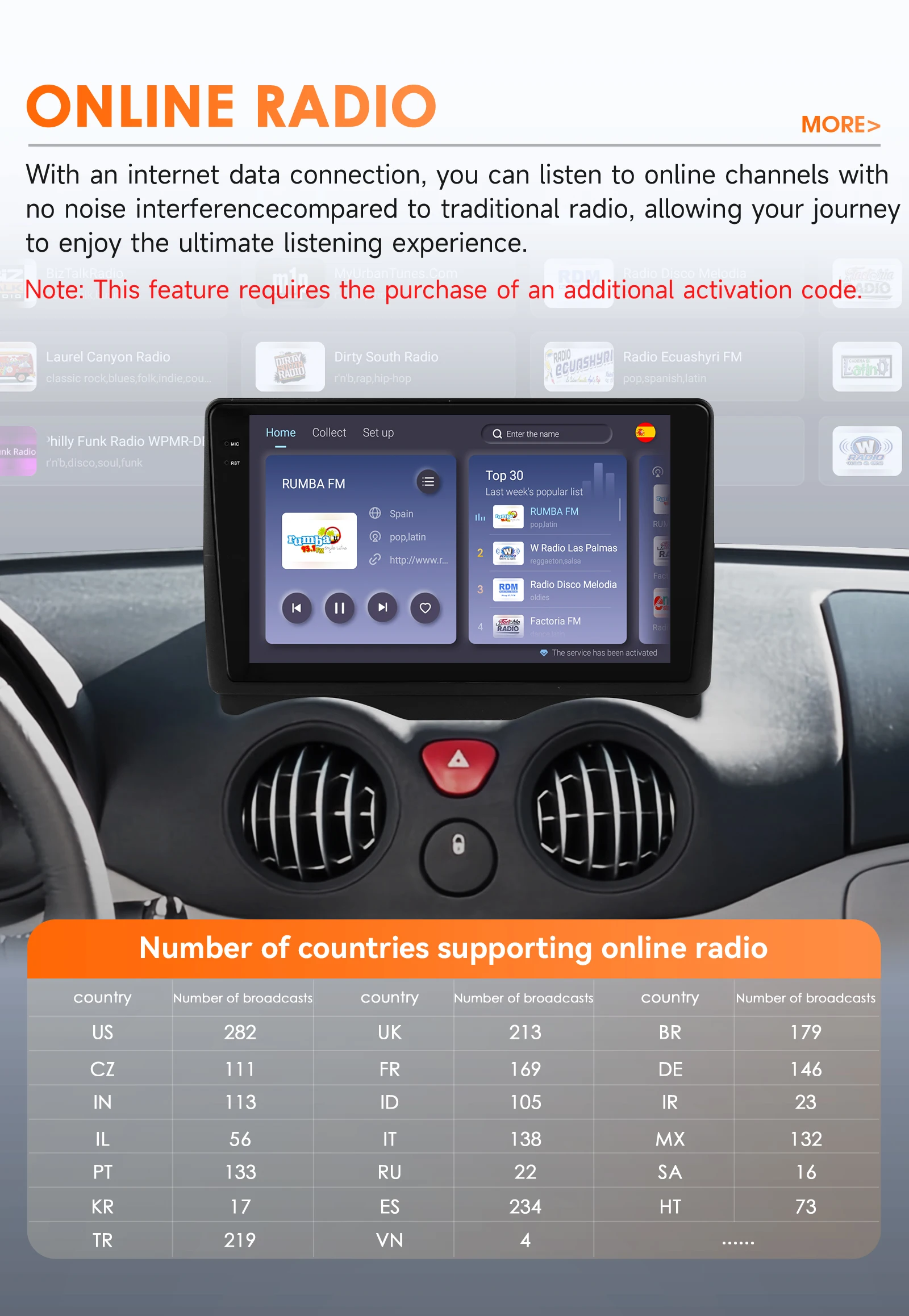 9" Hizpo 2Din Android14 Car Radio for Citroen C2 C3 2002 - 2006 Auto CarPlay 4G BT SWC GPS RDS DSP Snapdragon 6115 360°CAM