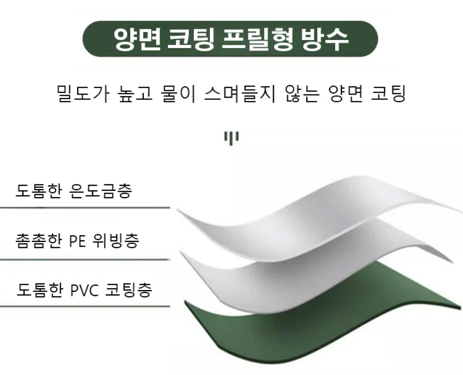 Thickened Sunshade Tarpaulin Truck Outdoor Sunscreen Tarpaulin Waterproof Double Silver Thickened Sunshade Cloth Rainproof Cloth