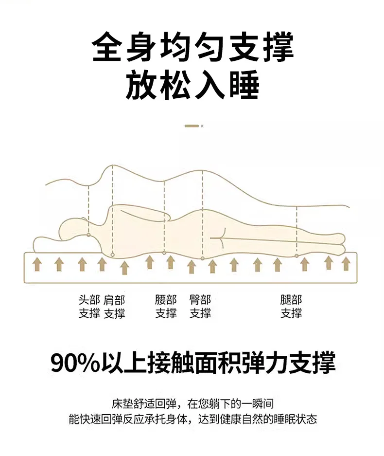 High Grade Thicken Latex Mattress Breathable Foam Slow Rebound Tatami For Family Bedspreads King Queen Full Size Student Mat