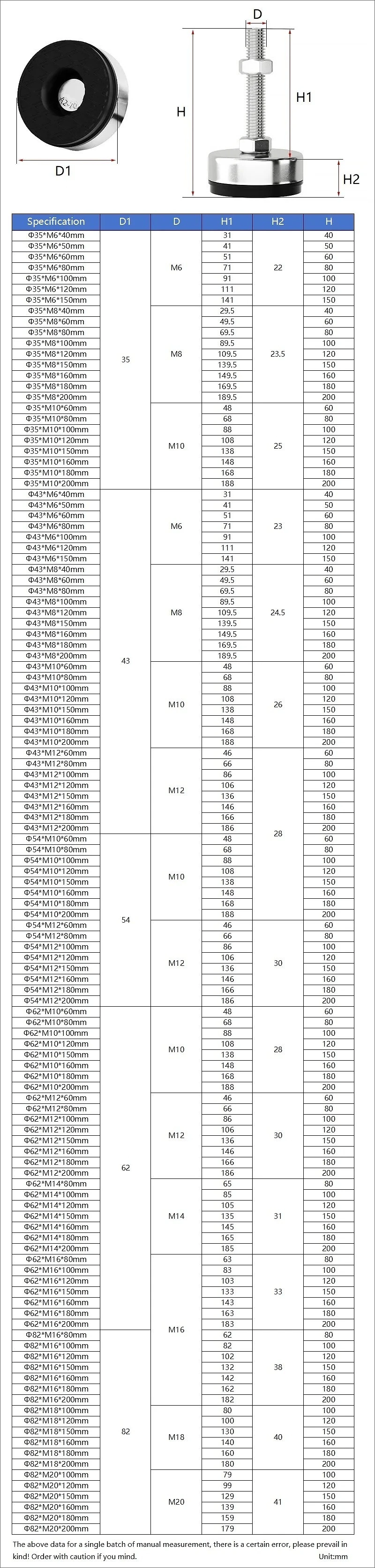 304 Stainless Steel Fixed Adjusting Furniture Foot With M6 M8 M10 M12 M14 M16 M18 Rubber Damping Anti-Slip Guard Glide Pad