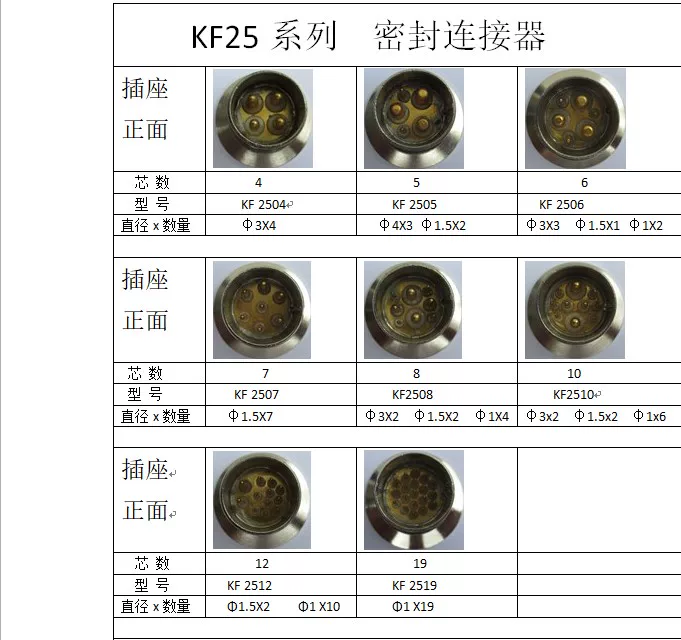 KF25 KF40 Hermetically Sealed Vacuum Connector Glass Sintered Aviation Plug Kf25 Series Kf40 Series