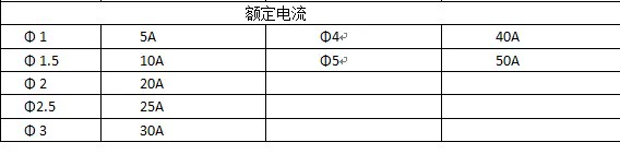 KF25 KF40 Hermetically Sealed Vacuum Connector Glass Sintered Aviation Plug Kf25 Series Kf40 Series
