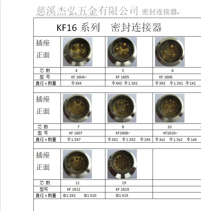 KF25 KF40 Hermetically Sealed Vacuum Connector Glass Sintered Aviation Plug Kf25 Series Kf40 Series