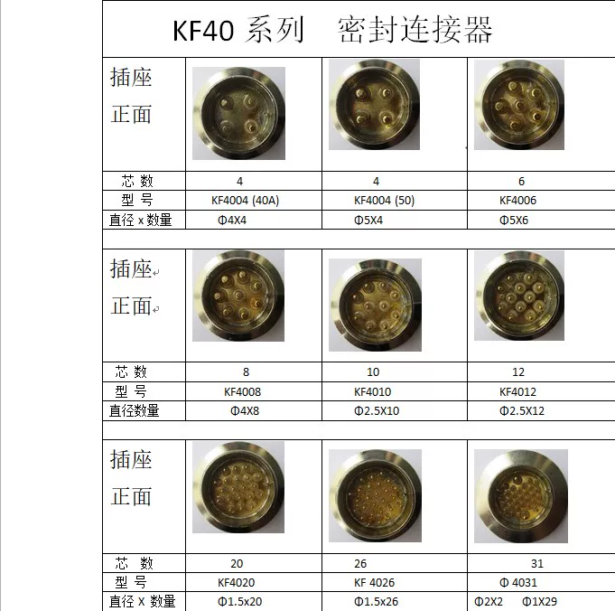 KF25 KF40 Hermetically Sealed Vacuum Connector Glass Sintered Aviation Plug Kf25 Series Kf40 Series