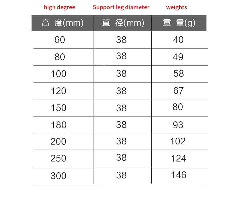 furniture height adjustment foot cabinet support feet M8 M6 M10 leveling sofa feet table feet fridge legs for washing machine