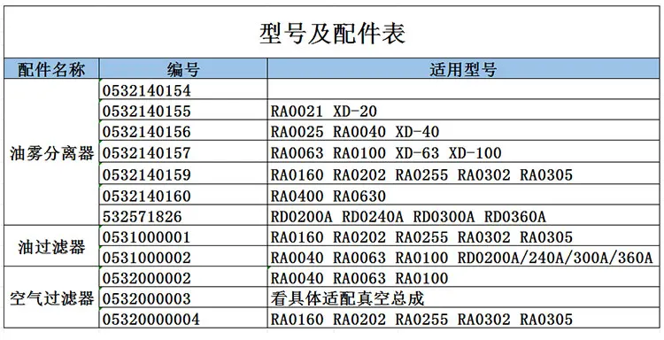 Vacuum Pump Filter Element 0532140159 0532140157 0532140156 RA0302 Oil Mist Separator RA0100 Exhaust Filter Element XD-100