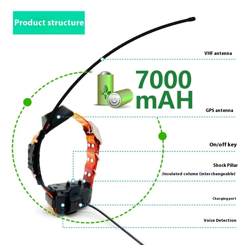 Waterproof IP67 Android 4G Pet Tracker Super Long Distance GPS VHF Signal Connects Mobile Phone-Source Manufacturer Wholesale
