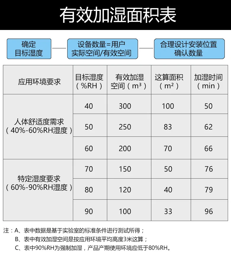 Commercial Humidifier Wall-mounted Spray Ultrasonic Air Humidifier Connect To Water Tap Air Purifier Diffuser Mist Maker Fogger