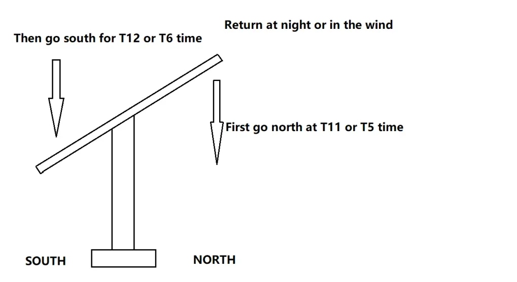 Dual Axis Solar Tracker Controller Automatic Sun Two-degree-of-freedom Platform Tracking System