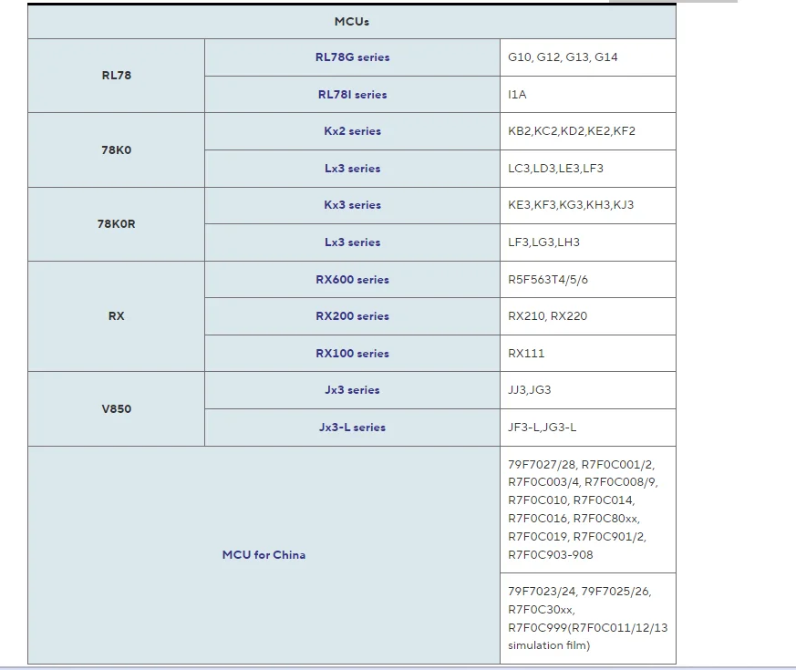 R5f in Stock EZ-CUBE Renesas Simulated Downloader V850 78ko RL78 79f702
