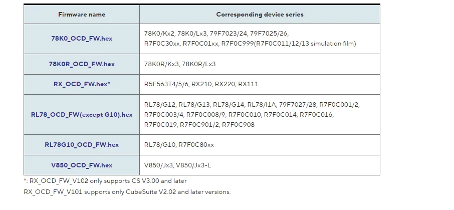 R5f in Stock EZ-CUBE Renesas Simulated Downloader V850 78ko RL78 79f702