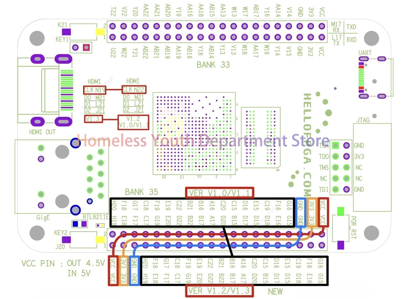 ZYNQ 7020 V1.3 Minimum System Board Development Board FPGA