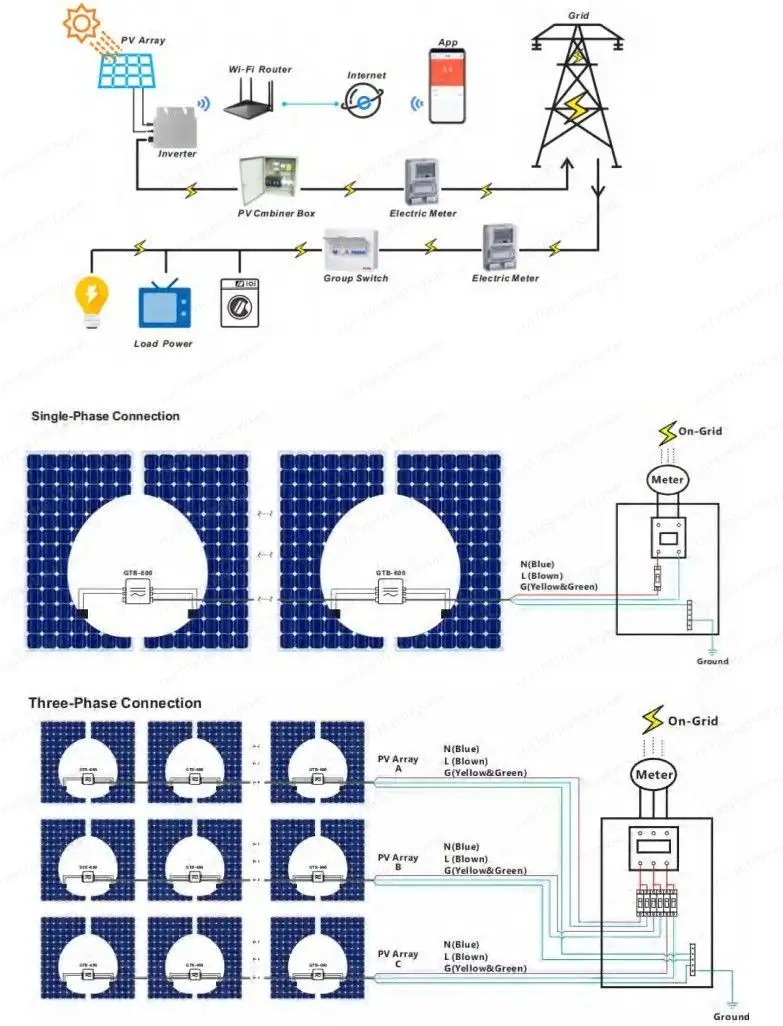800W Solar Micro Inverter with MPPT for Grid-Tie System