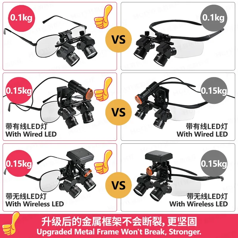 Best 4X 5X 6X Lab Binoculars Magnifigers 5W Surgerys Ergovisions Headlamp Loupes with LED Light  Lithiums Battery 300-600mm/
