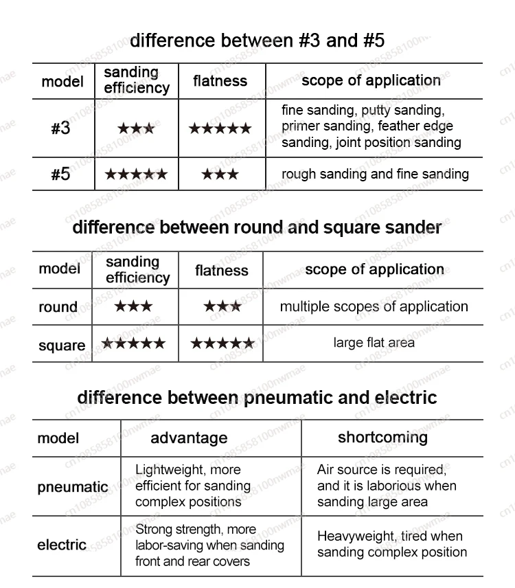 6-Inch high-efficiency track sander | Electric random eccentric sander, professional woodworking polishing tool