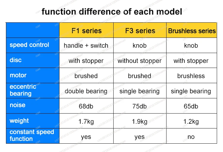6-Inch high-efficiency track sander | Electric random eccentric sander, professional woodworking polishing tool