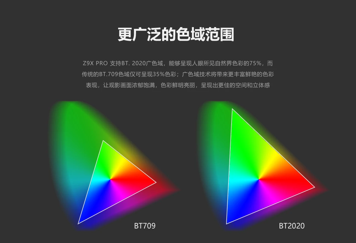 Z9X PRO 4K HDR Media Player, 4K Android , Android 11 OS, RTD1619BPD Quad-core 64bit Processor 4G+32G, VS10 Image Qua