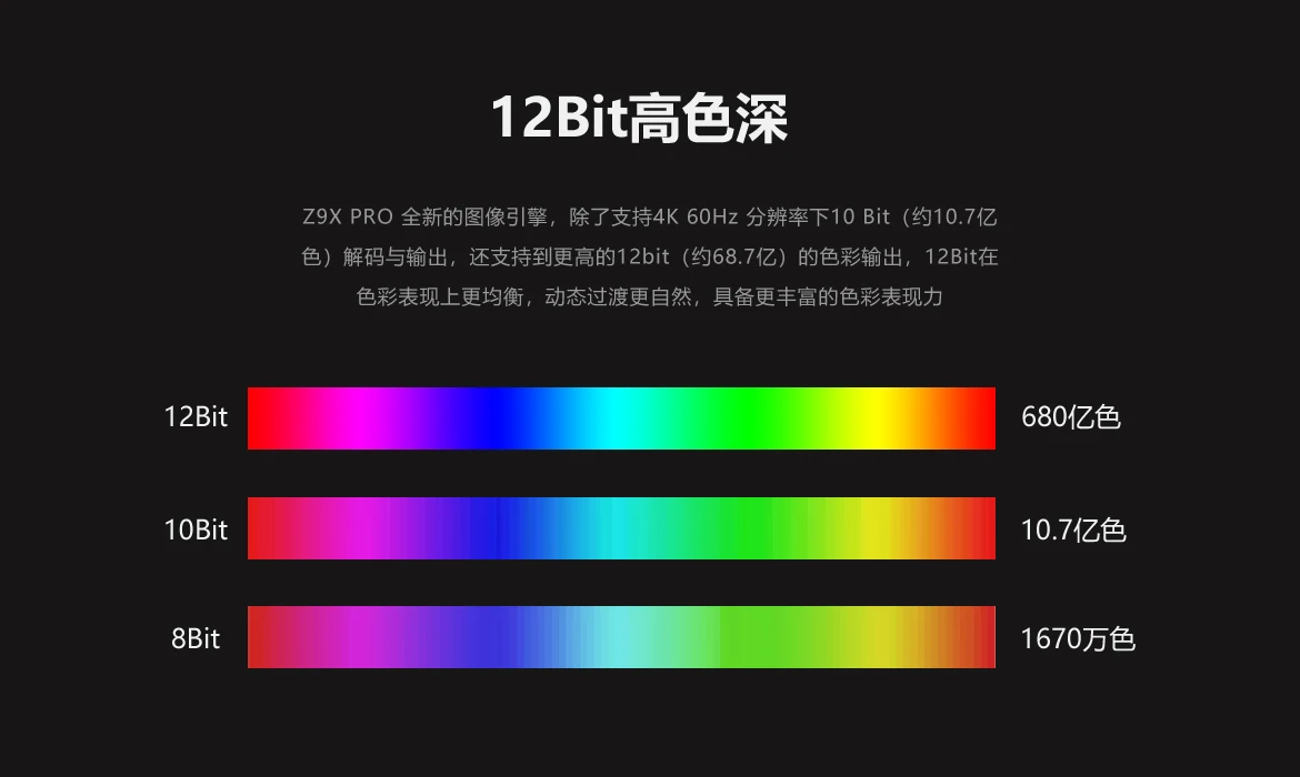 Z9X PRO 4K HDR Media Player, 4K Android , Android 11 OS, RTD1619BPD Quad-core 64bit Processor 4G+32G, VS10 Image Qua
