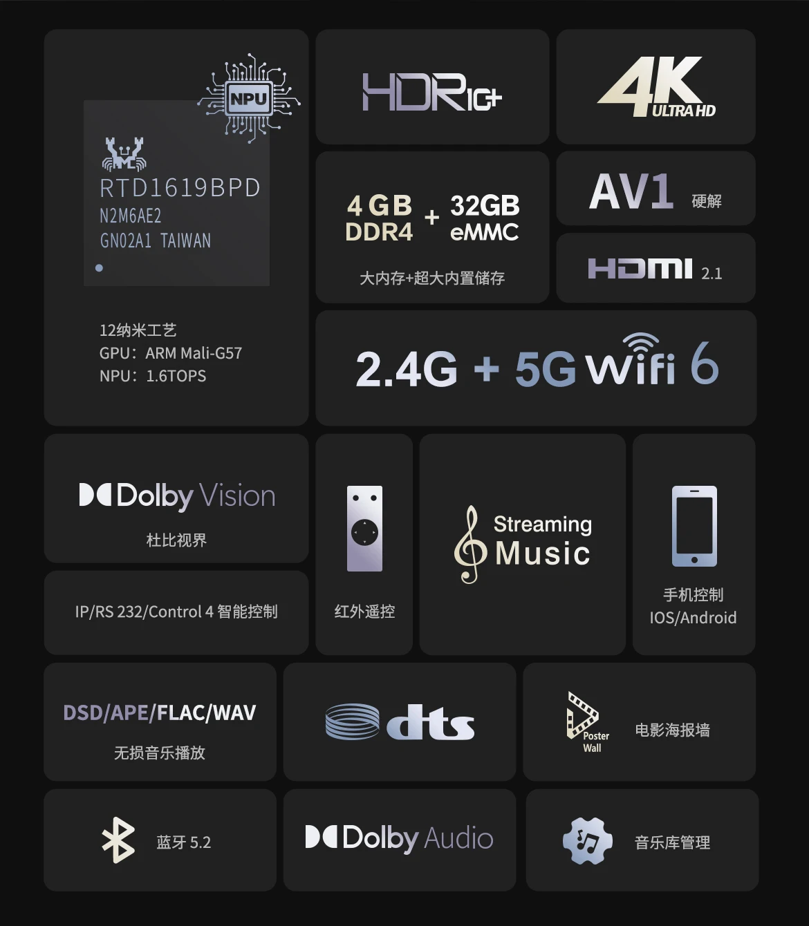 Z9X PRO 4K HDR Media Player, 4K Android , Android 11 OS, RTD1619BPD Quad-core 64bit Processor 4G+32G, VS10 Image Qua