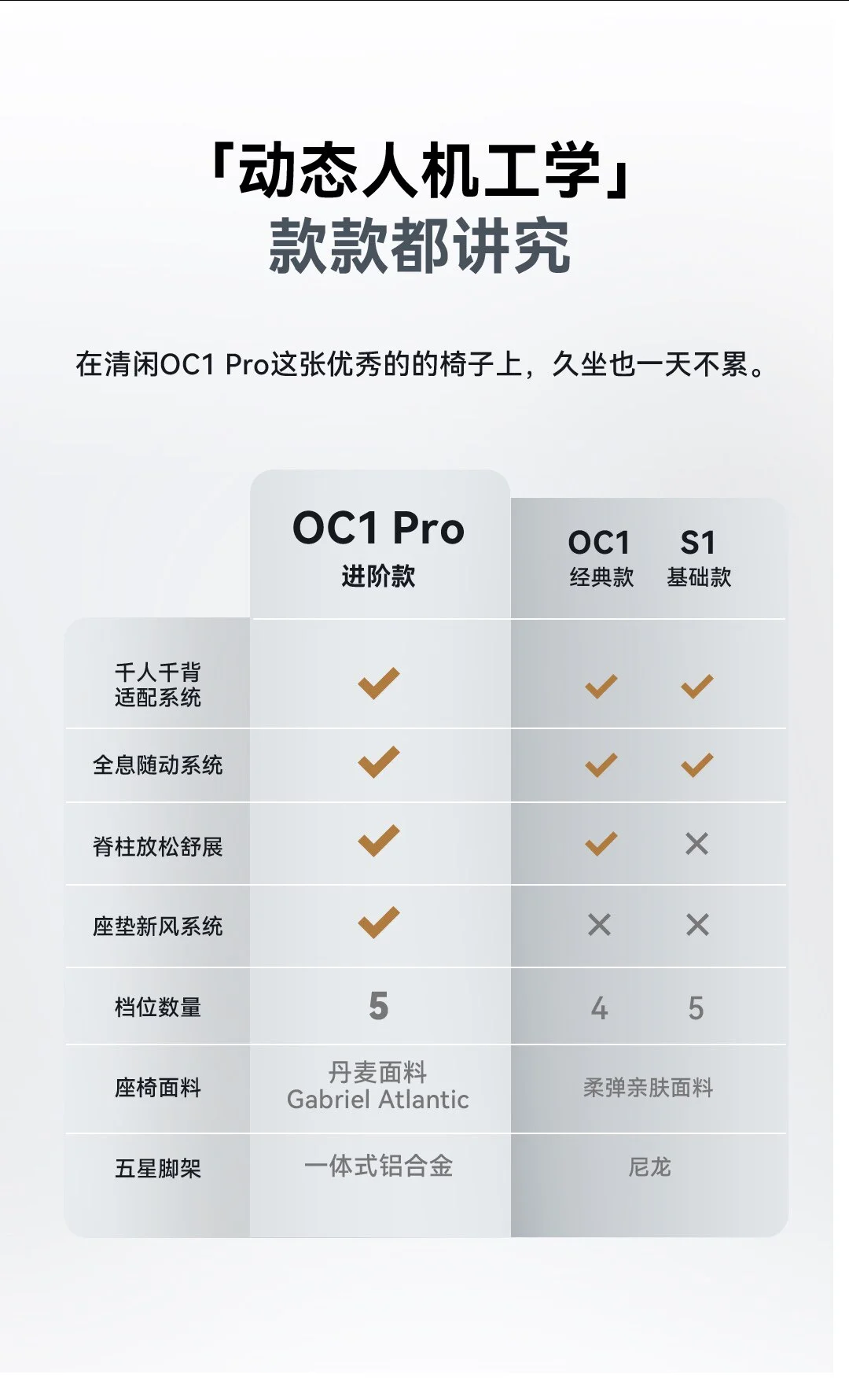 Libernovo OC1 Pro Office Chair Computer Ergonomic Gaming Chair Lumbar Support Lifting Design E-sports Chair Silent Wheels
