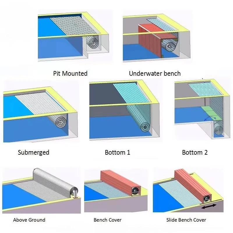 Motorized Retractable Pool Cover Aluminum, Heavy Duty Waterproof Roller Shutter for Commercial & Residential Pool