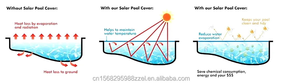 Motorized Retractable Pool Cover Aluminum, Heavy Duty Waterproof Roller Shutter for Commercial & Residential Pool