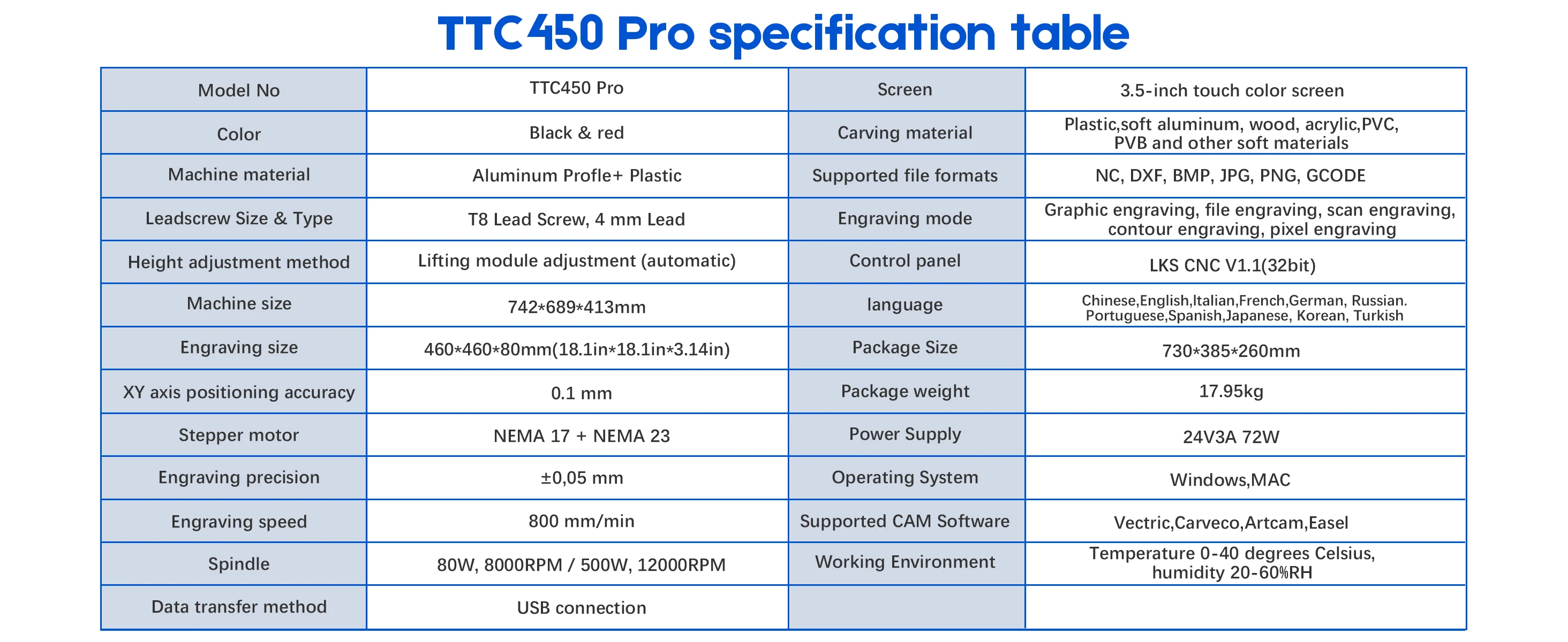TWOTREES TTC450 Pro CNC Router With NEMA 57 Stepper Motor 4-Axis Engraver Machine for Wood Acrylic Aluminum PCB Carving Cutting