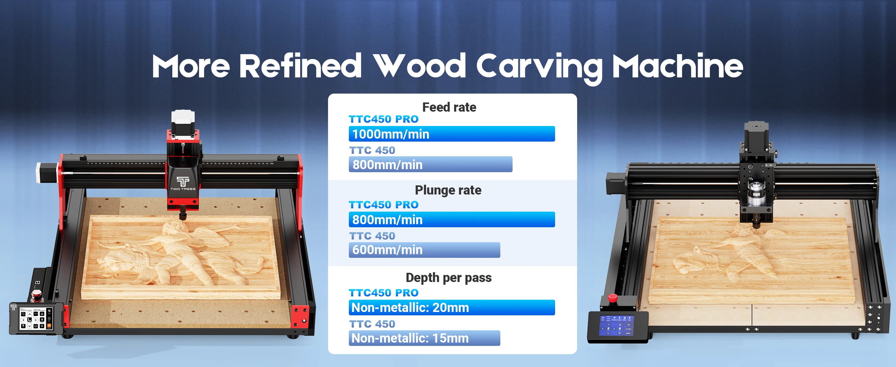 TWOTREES TTC450 Pro CNC Router With NEMA 57 Stepper Motor 4-Axis Engraver Machine for Wood Acrylic Aluminum PCB Carving Cutting
