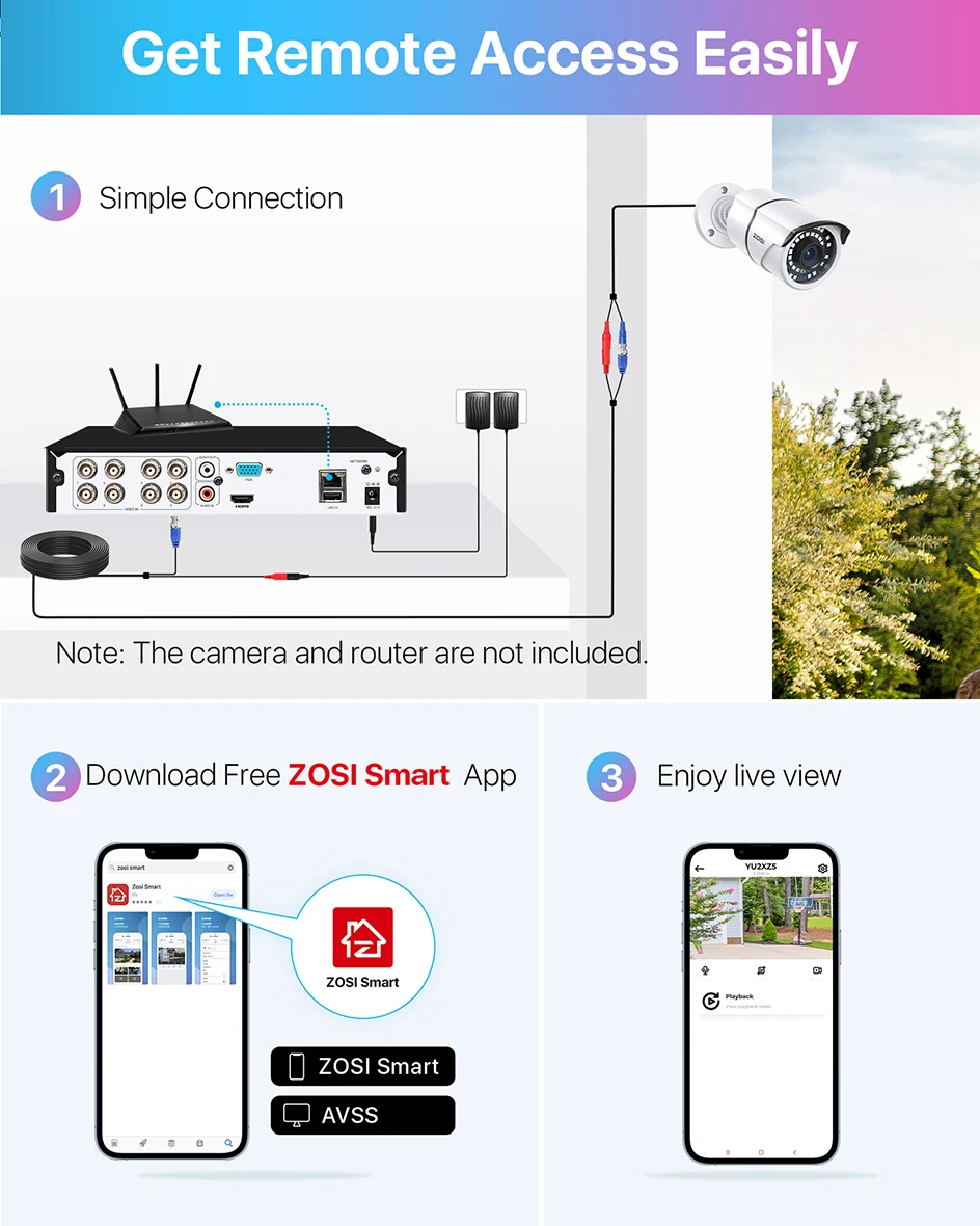 ZOSI H.265+ 8CH 3K Lite 4-in-1 Analog/AHD/TVI/CVI Surveillance Video Recorders CCTV DVR System for 720P, 1080P Security Cameras