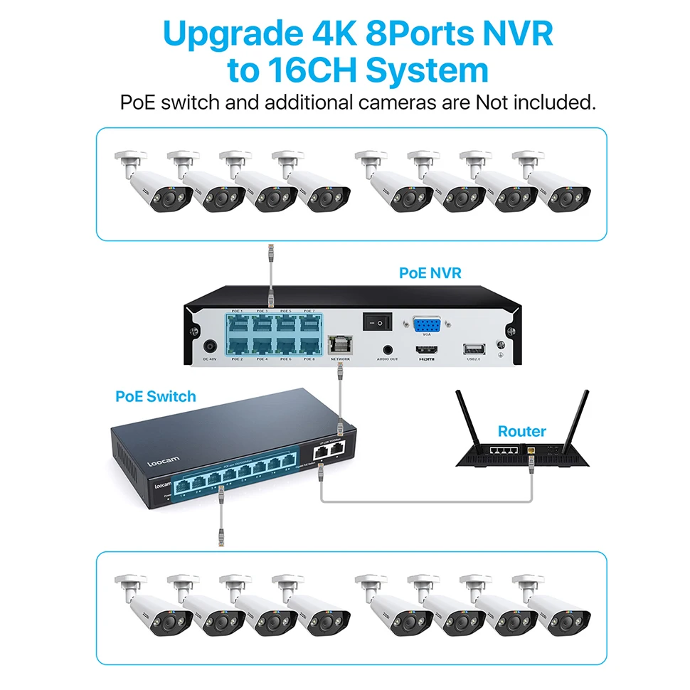 ZOSI 4K HD PoE NVR System 8CH/16CH H.265+ Video Surveillance Network Recorder Only for ZOSI 5MP 8MP PoE Cameras