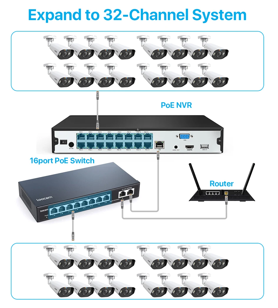 ZOSI 4K HD PoE NVR System 8CH/16CH H.265+ Video Surveillance Network Recorder Only for ZOSI 5MP 8MP PoE Cameras