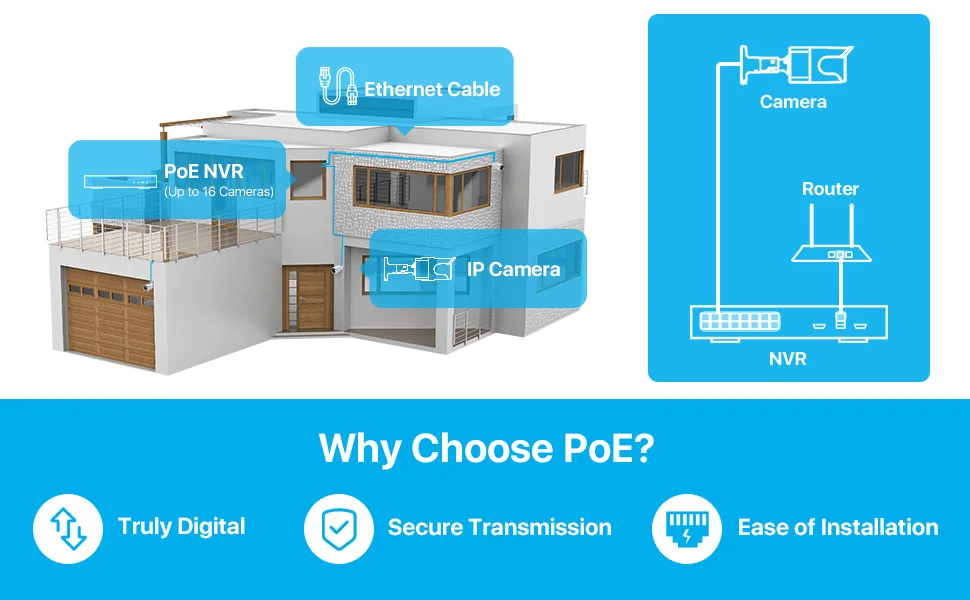 ZOSI 4K HD PoE NVR System 8CH/16CH H.265+ Video Surveillance Network Recorder Only for ZOSI 5MP 8MP PoE Cameras