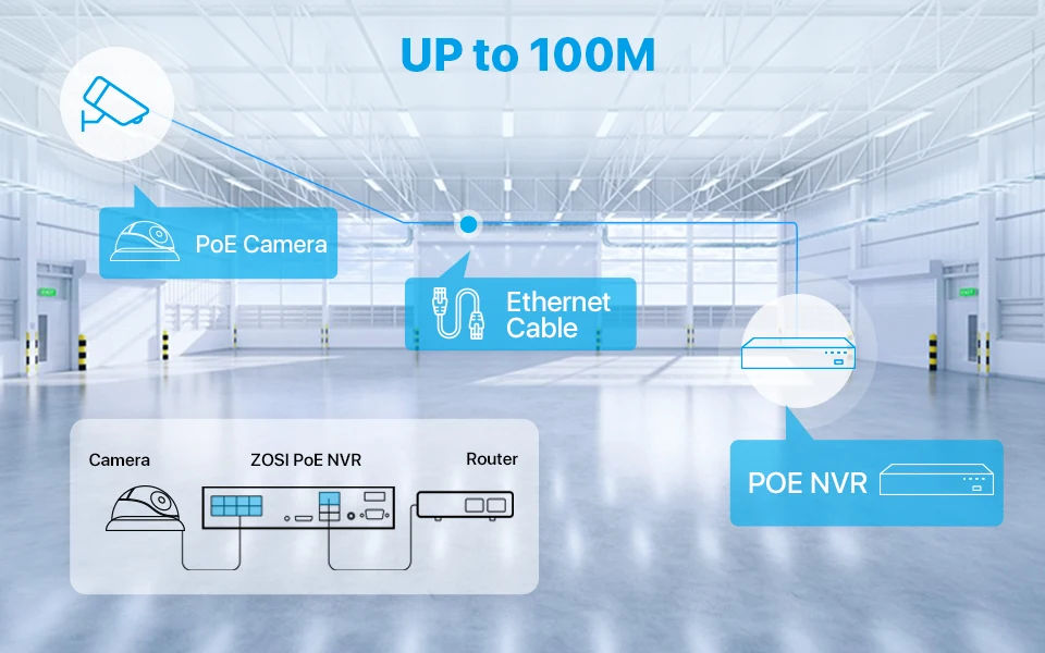 ZOSI 4K HD PoE NVR System 8CH/16CH H.265+ Video Surveillance Network Recorder Only for ZOSI 5MP 8MP PoE Cameras